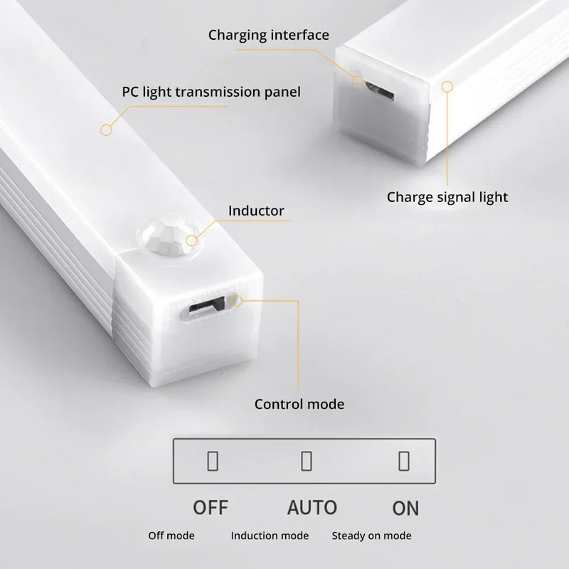 Wireless Motion Led Sensor Lamp